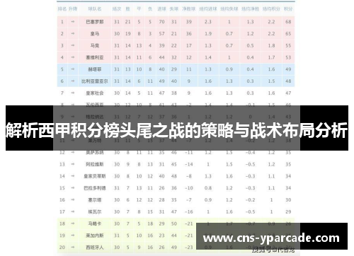 解析西甲积分榜头尾之战的策略与战术布局分析