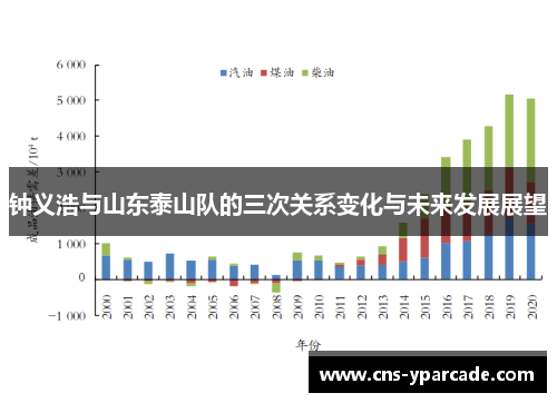 钟义浩与山东泰山队的三次关系变化与未来发展展望