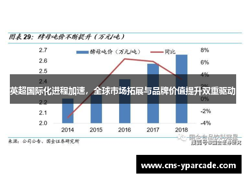 英超国际化进程加速,全球市场拓展与品牌价值提升双重驱动 英超国际化进程加速,全球市场拓展与品牌价值提升双重驱动