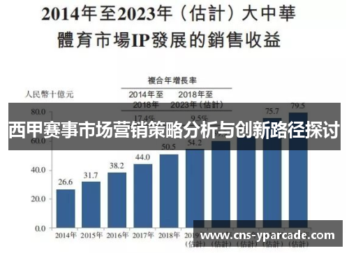 西甲赛事市场营销策略分析与创新路径探讨 西甲赛事市场营销策略分析与创新路径探讨